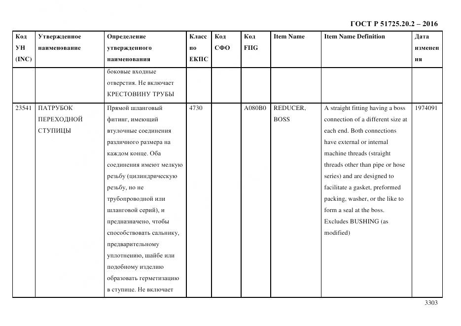 ГОСТ Р 51725.20.2-2016, страница 3315