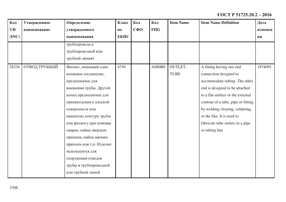 ГОСТ Р 51725.20.2-2016, страница 3320