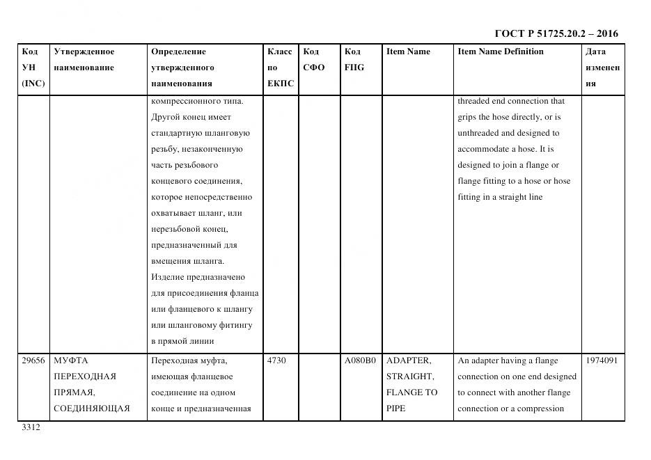 ГОСТ Р 51725.20.2-2016, страница 3324
