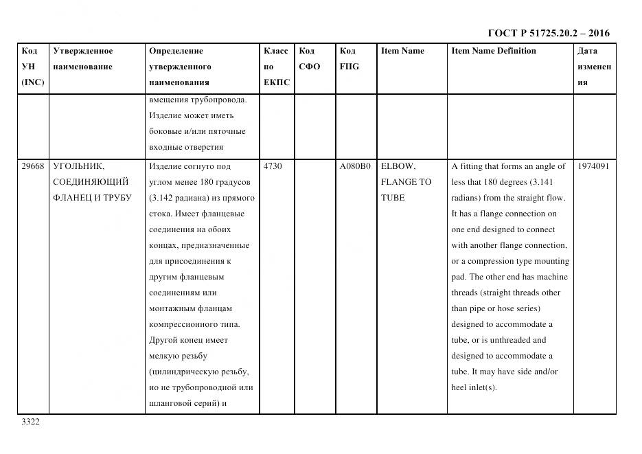 ГОСТ Р 51725.20.2-2016, страница 3334