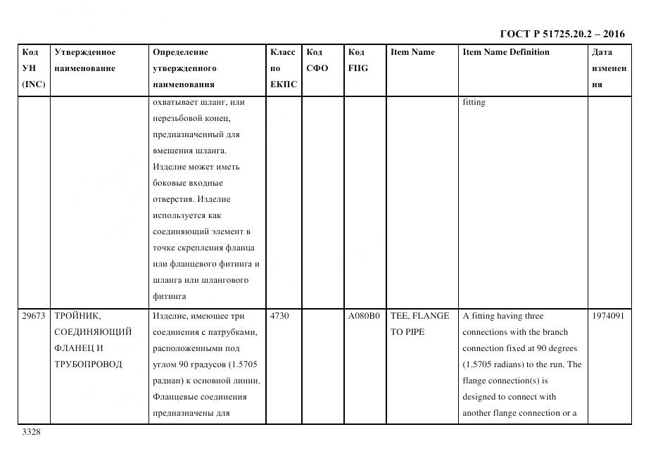 ГОСТ Р 51725.20.2-2016, страница 3340
