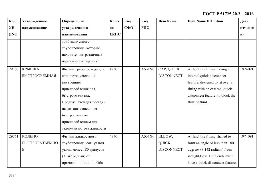 ГОСТ Р 51725.20.2-2016, страница 3346