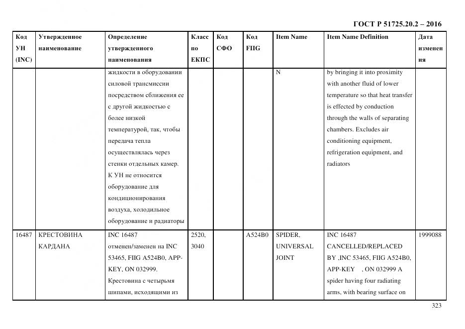 ГОСТ Р 51725.20.2-2016, страница 335
