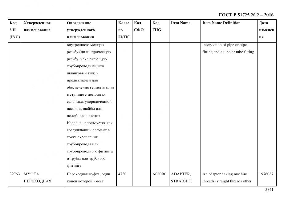 ГОСТ Р 51725.20.2-2016, страница 3353