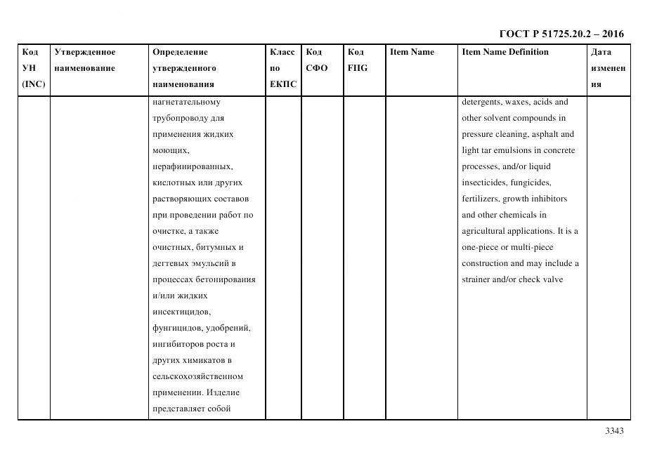 ГОСТ Р 51725.20.2-2016, страница 3355
