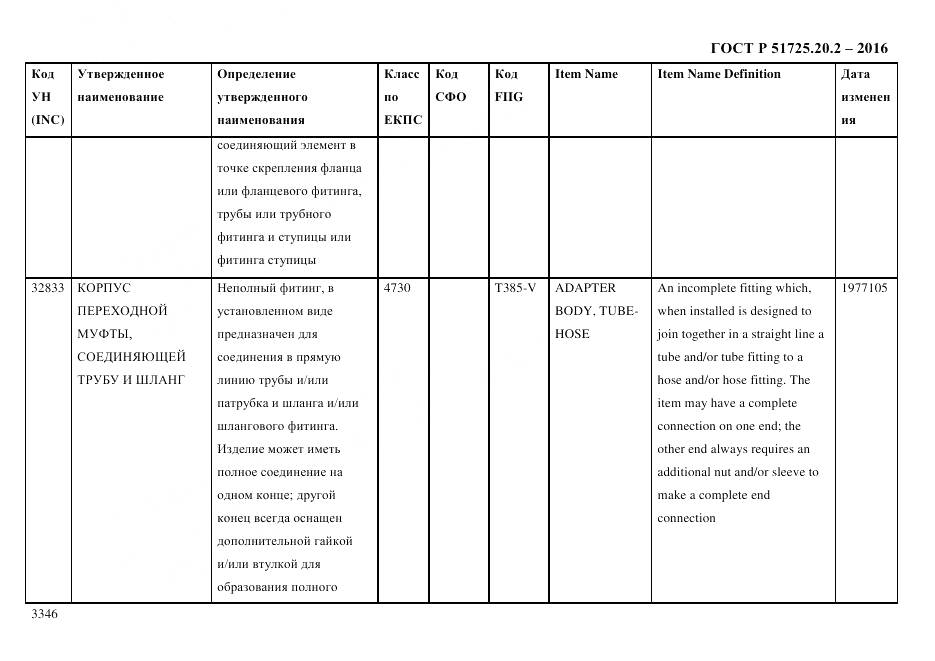 ГОСТ Р 51725.20.2-2016, страница 3358