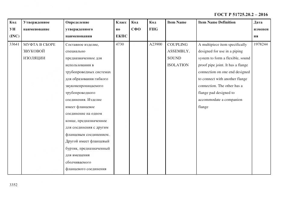 ГОСТ Р 51725.20.2-2016, страница 3364