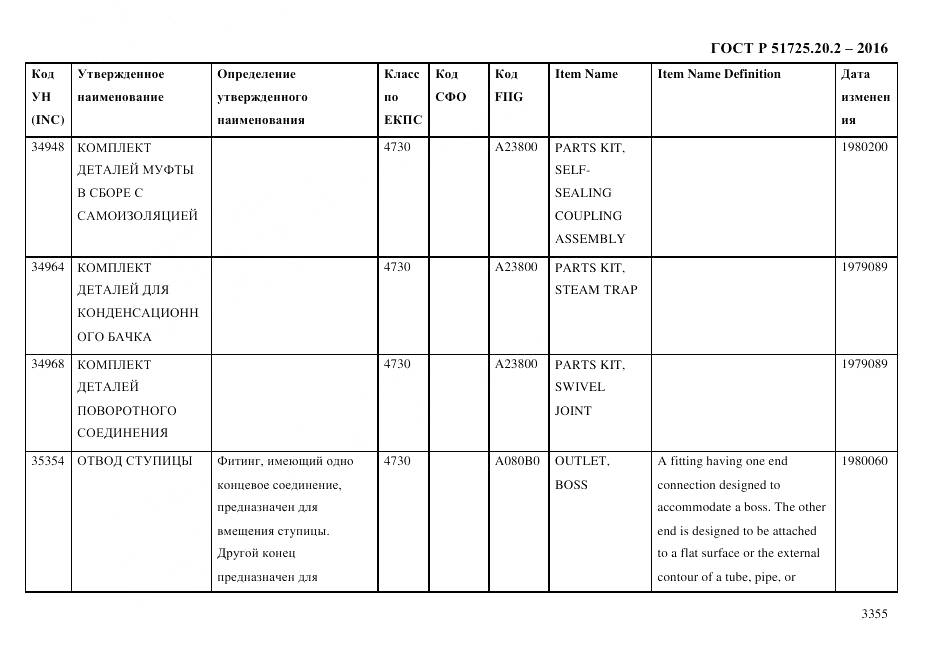 ГОСТ Р 51725.20.2-2016, страница 3367