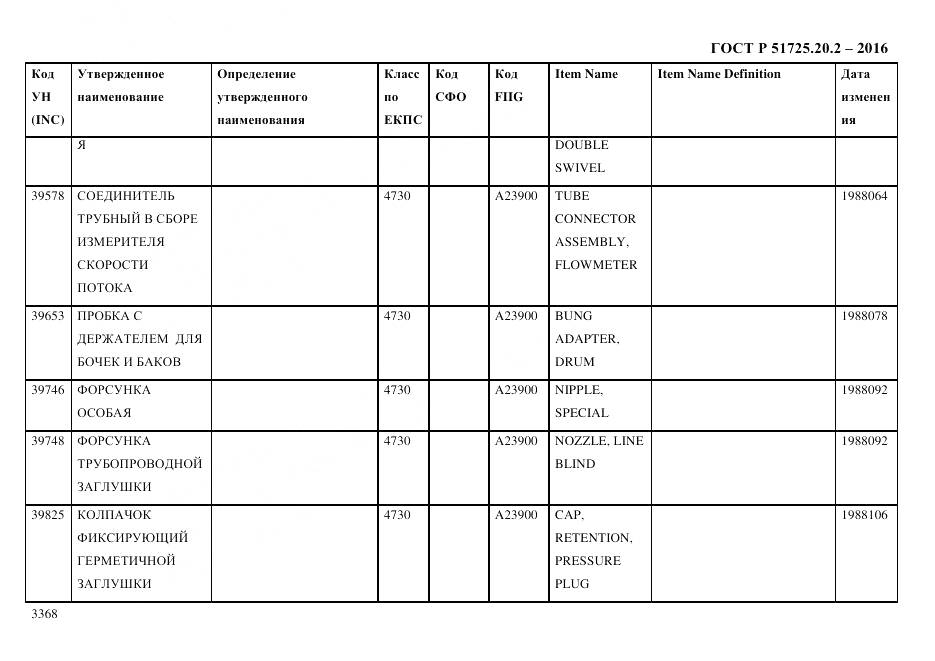 ГОСТ Р 51725.20.2-2016, страница 3380