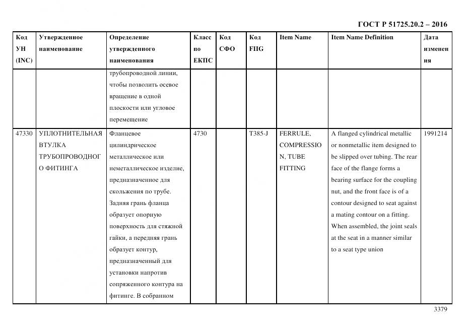 ГОСТ Р 51725.20.2-2016, страница 3391
