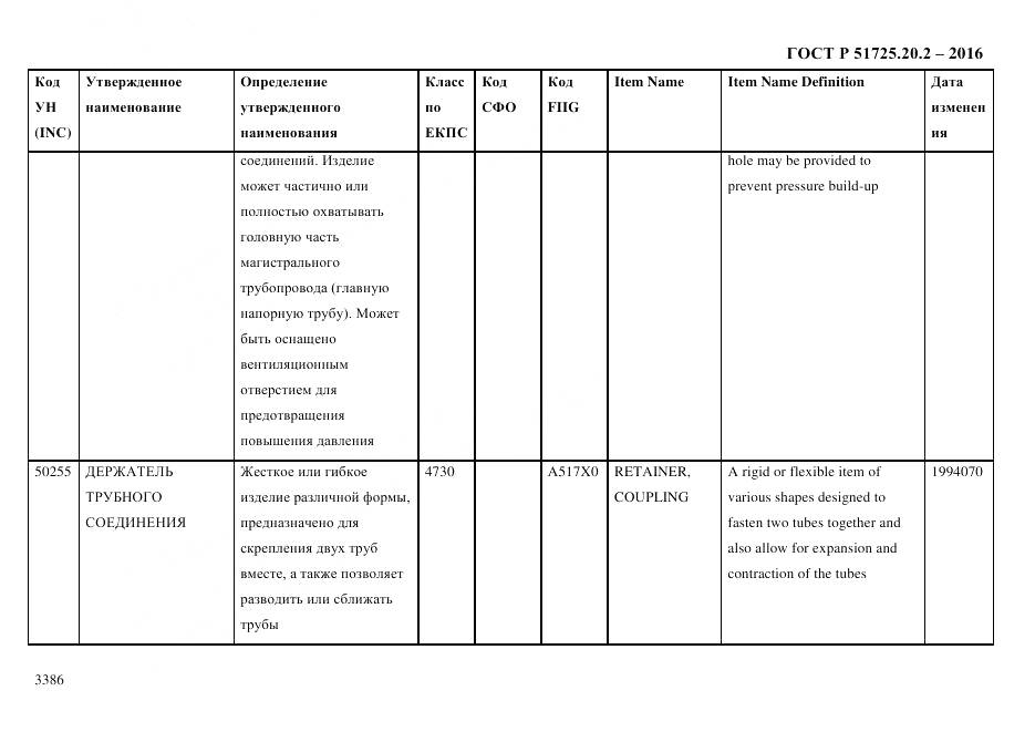 ГОСТ Р 51725.20.2-2016, страница 3398