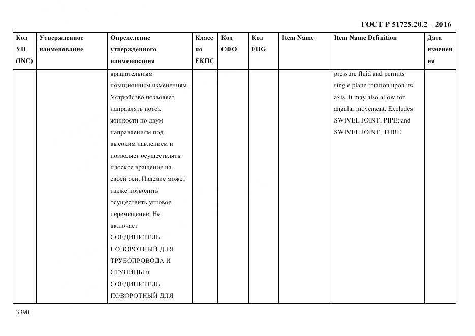 ГОСТ Р 51725.20.2-2016, страница 3402