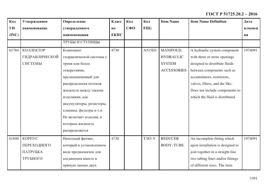 ГОСТ Р 51725.20.2-2016, страница 3403