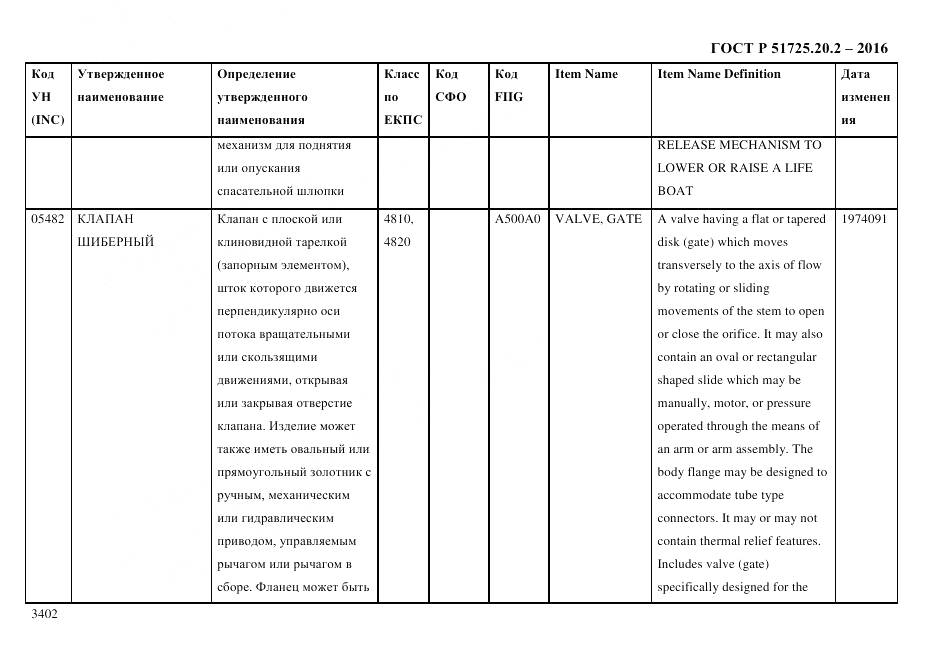 ГОСТ Р 51725.20.2-2016, страница 3414