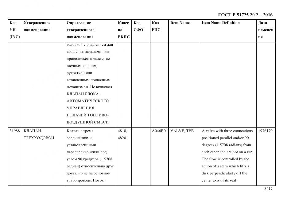 ГОСТ Р 51725.20.2-2016, страница 3429