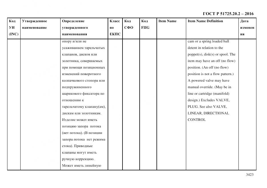 ГОСТ Р 51725.20.2-2016, страница 3435