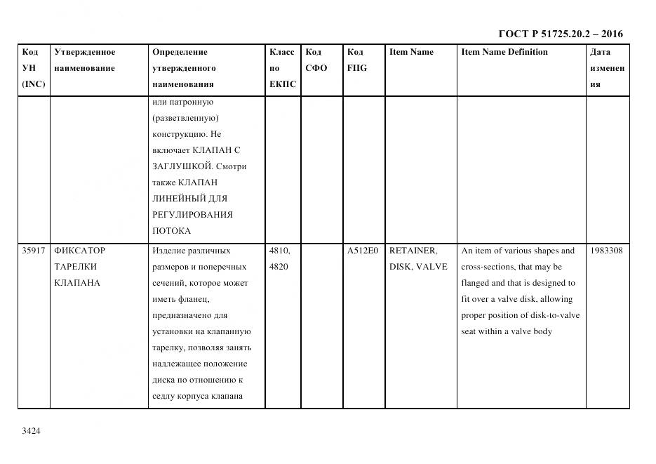 ГОСТ Р 51725.20.2-2016, страница 3436