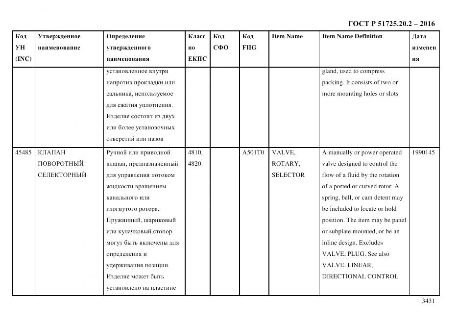 ГОСТ Р 51725.20.2-2016, страница 3443
