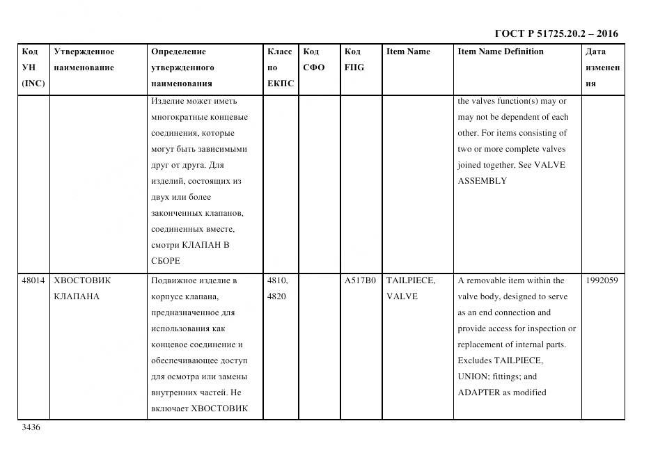 ГОСТ Р 51725.20.2-2016, страница 3448
