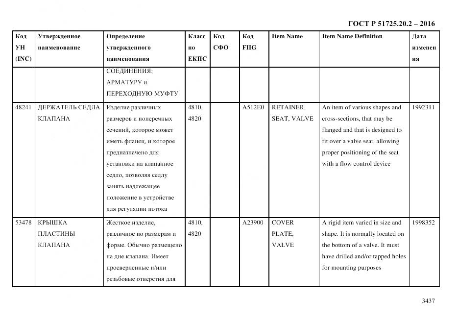 ГОСТ Р 51725.20.2-2016, страница 3449
