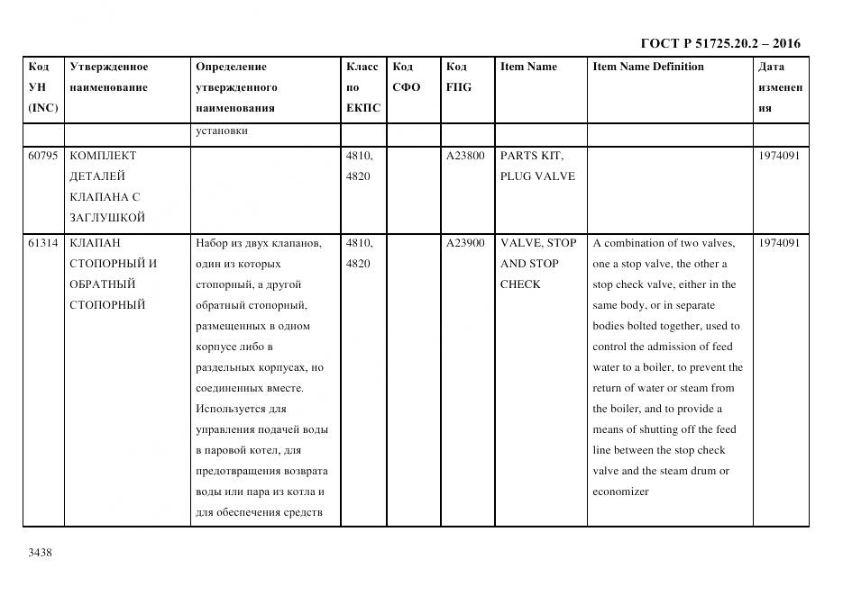 ГОСТ Р 51725.20.2-2016, страница 3450
