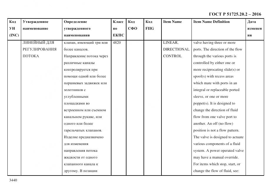 ГОСТ Р 51725.20.2-2016, страница 3452