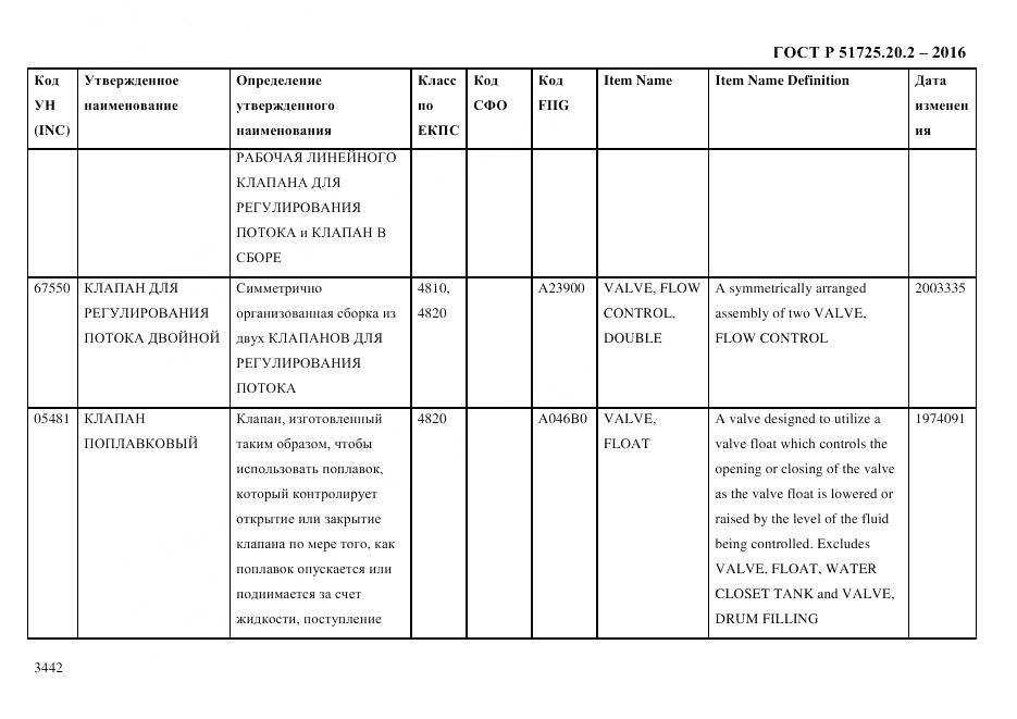 ГОСТ Р 51725.20.2-2016, страница 3454