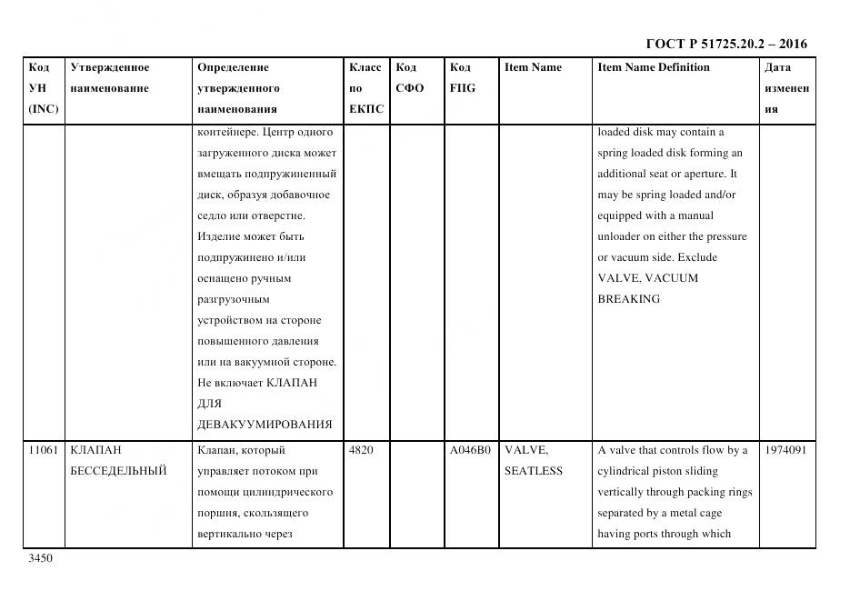 ГОСТ Р 51725.20.2-2016, страница 3462