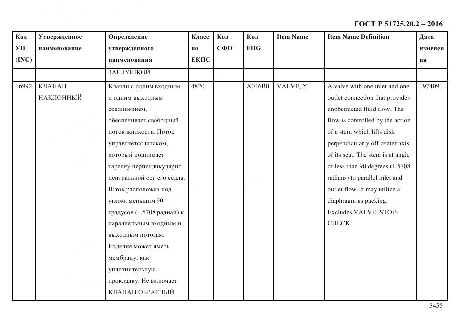ГОСТ Р 51725.20.2-2016, страница 3467
