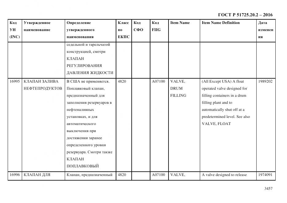 ГОСТ Р 51725.20.2-2016, страница 3469
