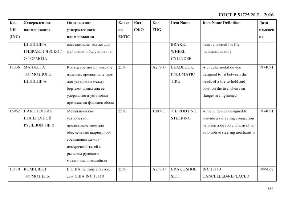 ГОСТ Р 51725.20.2-2016, страница 347