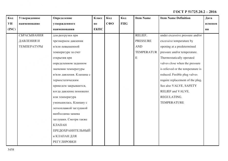 ГОСТ Р 51725.20.2-2016, страница 3470