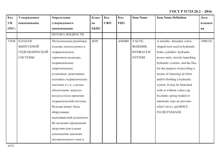 ГОСТ Р 51725.20.2-2016, страница 3486