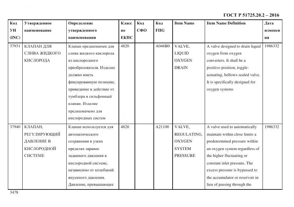 ГОСТ Р 51725.20.2-2016, страница 3490