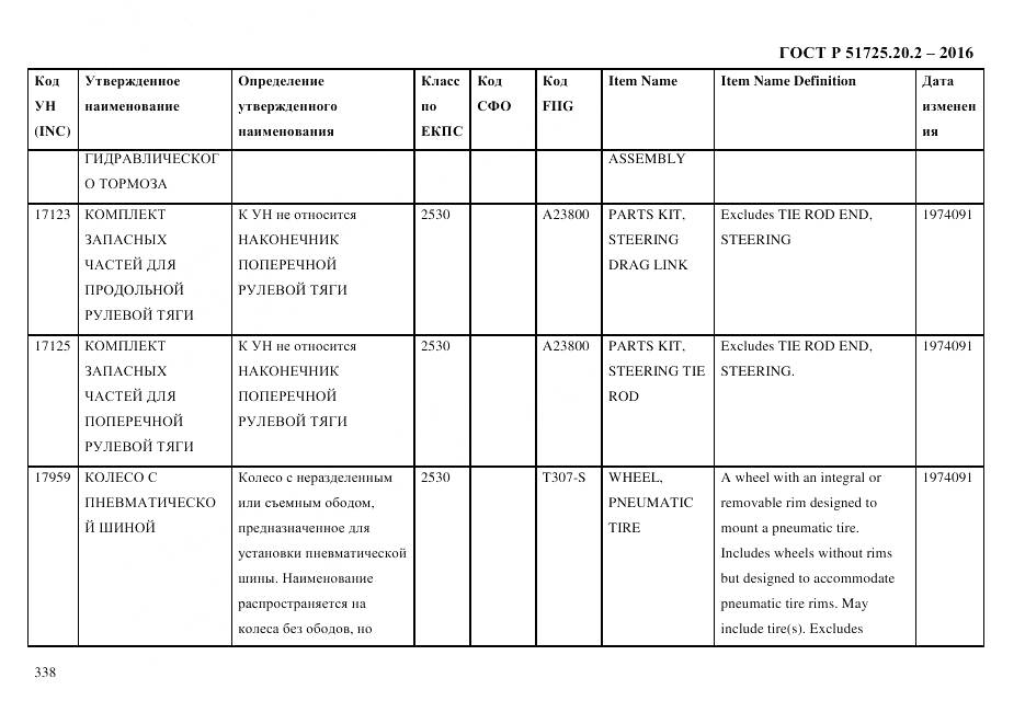 ГОСТ Р 51725.20.2-2016, страница 350