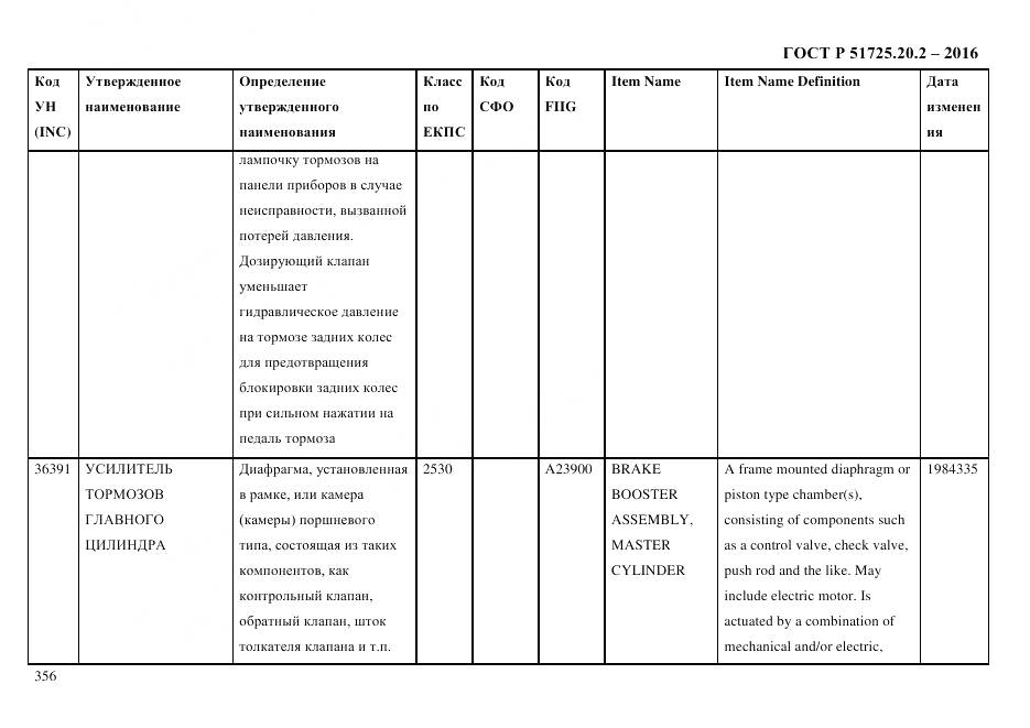 ГОСТ Р 51725.20.2-2016, страница 368