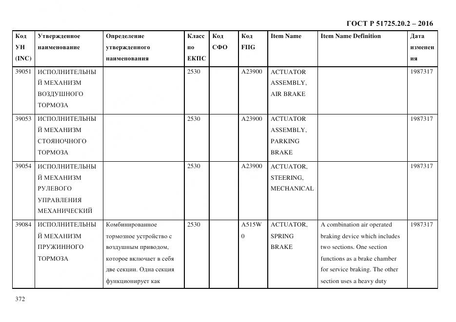 ГОСТ Р 51725.20.2-2016, страница 384