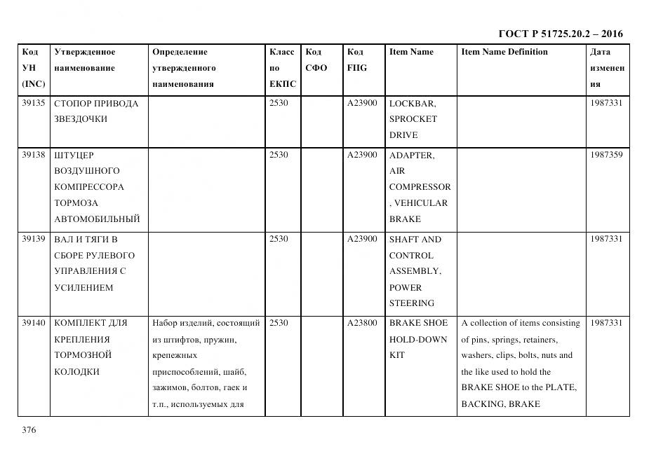 ГОСТ Р 51725.20.2-2016, страница 388