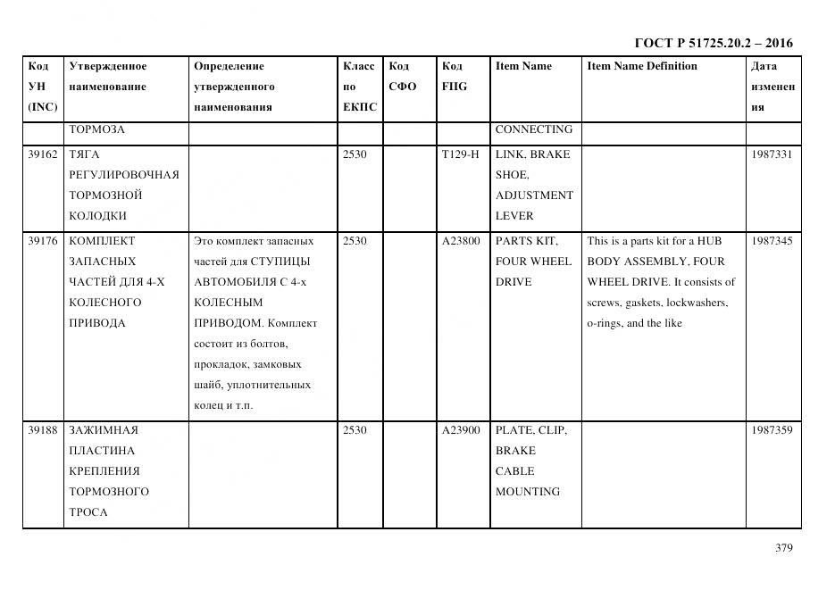 ГОСТ Р 51725.20.2-2016, страница 391