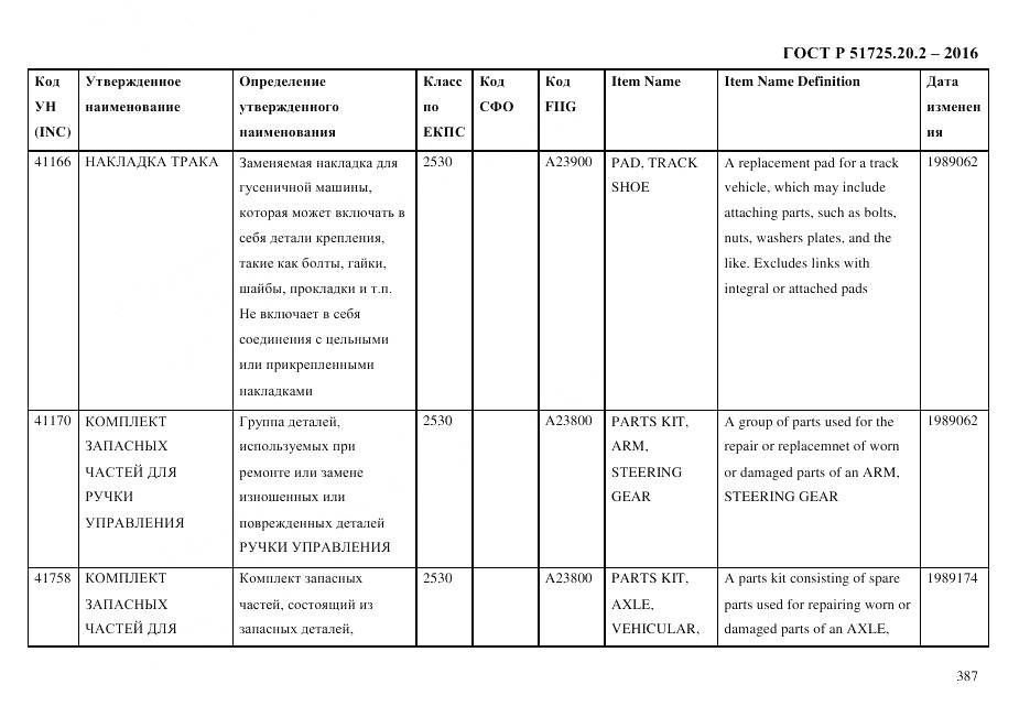 ГОСТ Р 51725.20.2-2016, страница 399