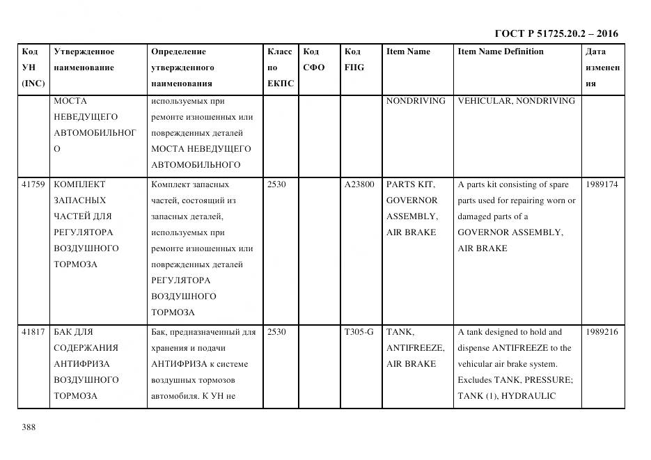 ГОСТ Р 51725.20.2-2016, страница 400