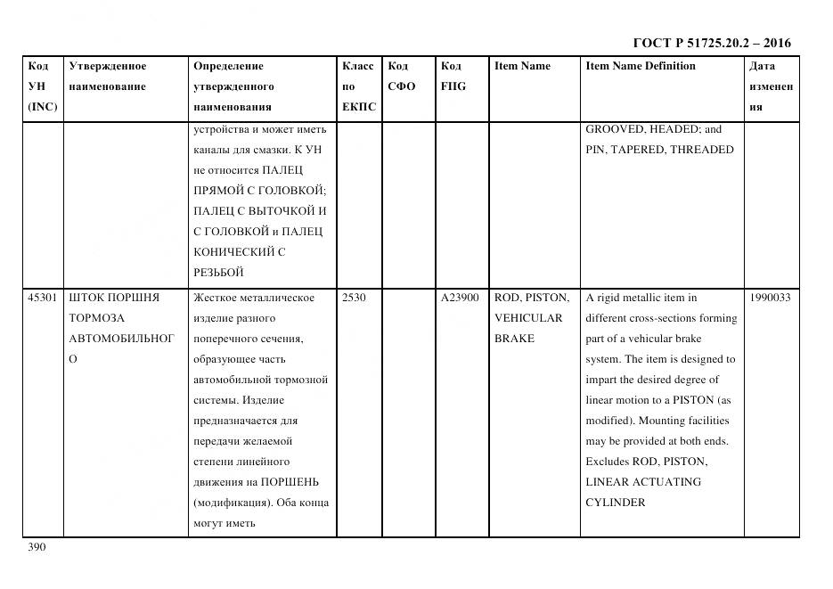 ГОСТ Р 51725.20.2-2016, страница 402