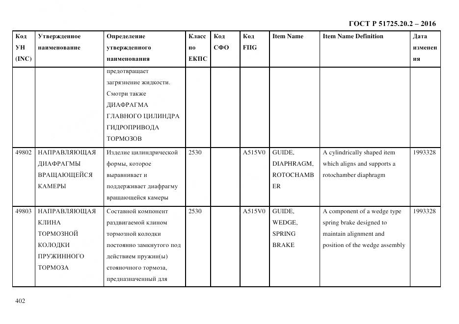 ГОСТ Р 51725.20.2-2016, страница 414