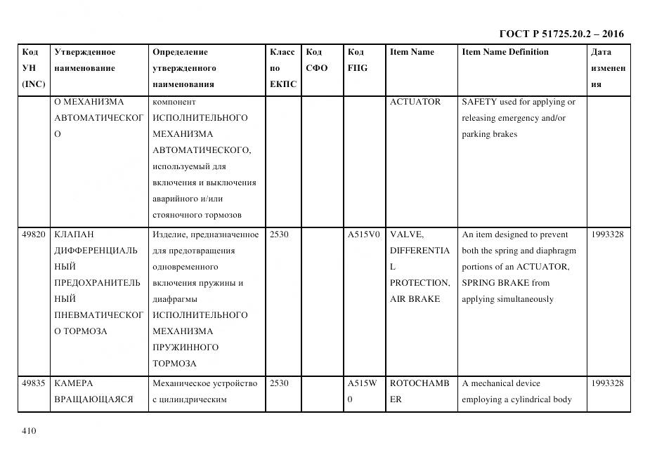 ГОСТ Р 51725.20.2-2016, страница 422