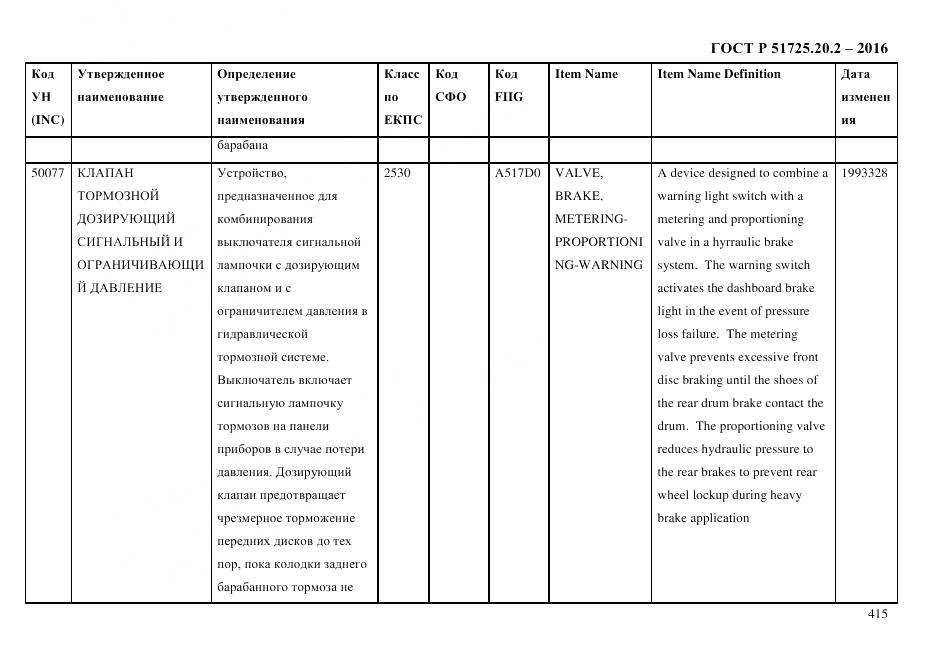 ГОСТ Р 51725.20.2-2016, страница 427