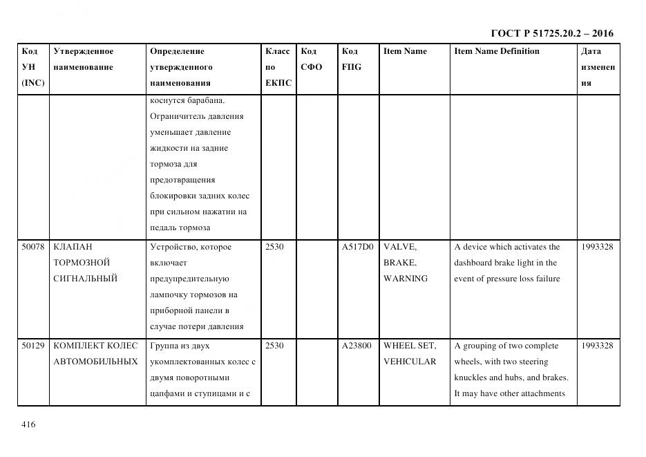 ГОСТ Р 51725.20.2-2016, страница 428