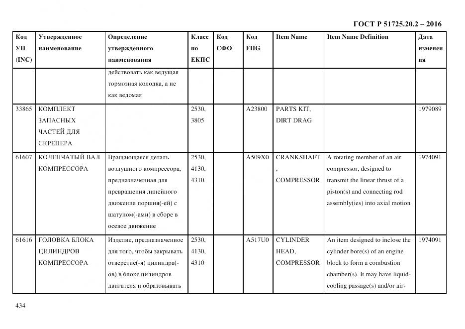 ГОСТ Р 51725.20.2-2016, страница 446