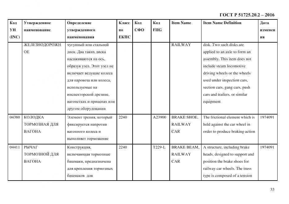 ГОСТ Р 51725.20.2-2016, страница 45