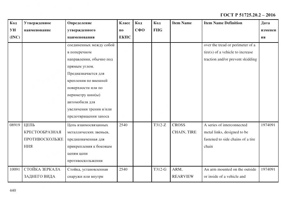 ГОСТ Р 51725.20.2-2016, страница 452