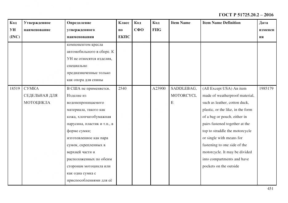 ГОСТ Р 51725.20.2-2016, страница 463